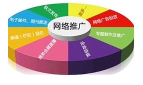 網(wǎng)絡(luò)推廣